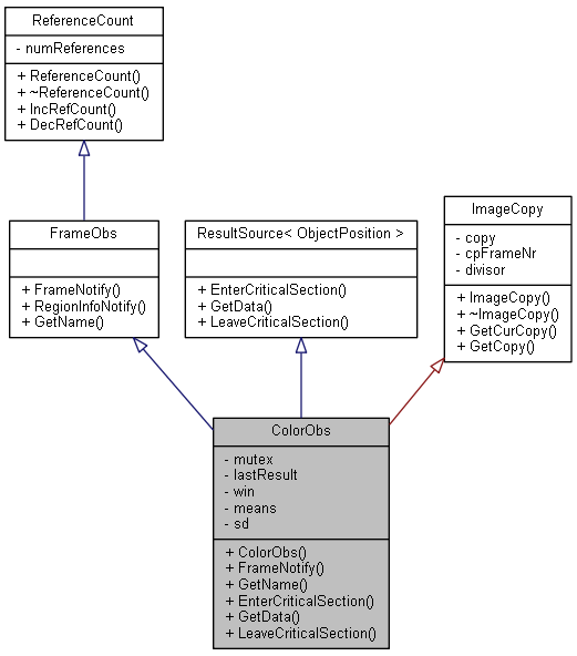 Inheritance graph