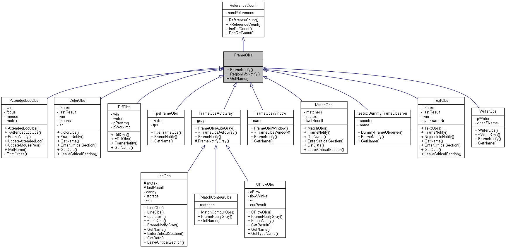 Inheritance graph