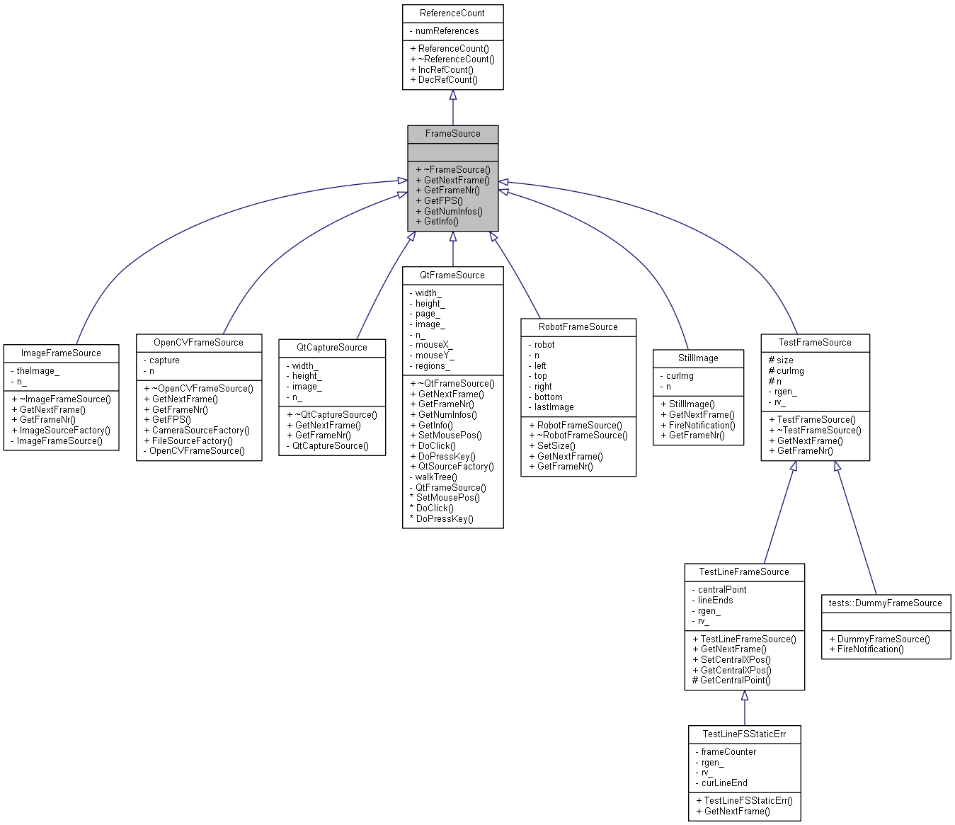 Inheritance graph