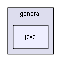 java